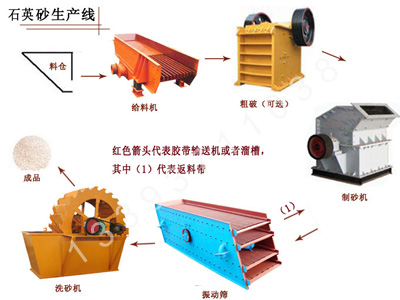 ʯӢɰ���a(ch��n)��